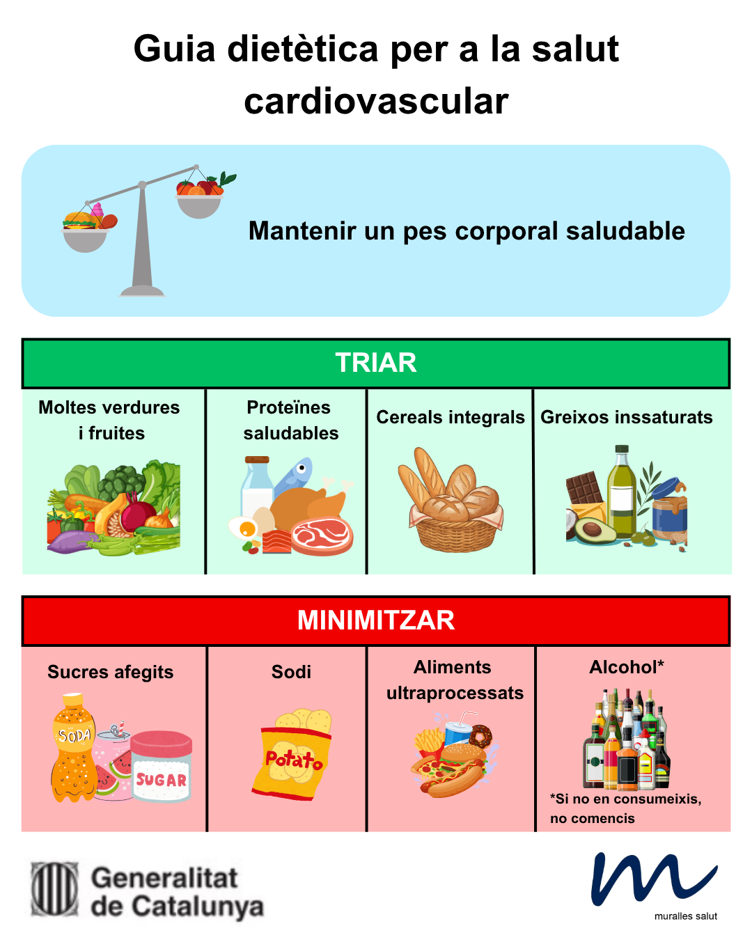 Guia dietètica per a la salut cardiovascular